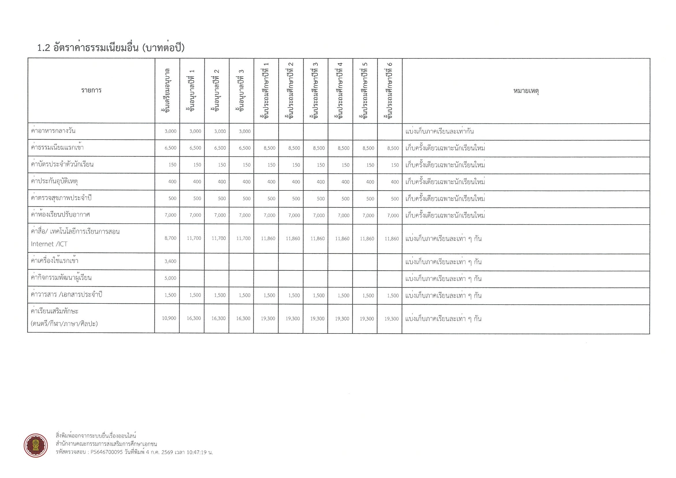 อัตราค่าธรรมเนียมการศึกษาและค่าธรรมเนียมอื่น